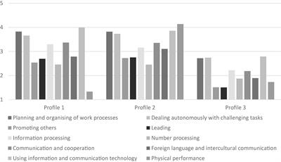 Comparing learning opportunities of generic skills in higher education to the requirements of the labour market